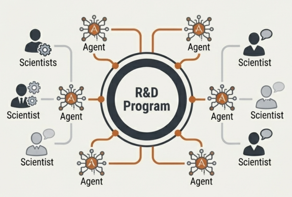 The Future State: Agents as Persistent Team Members